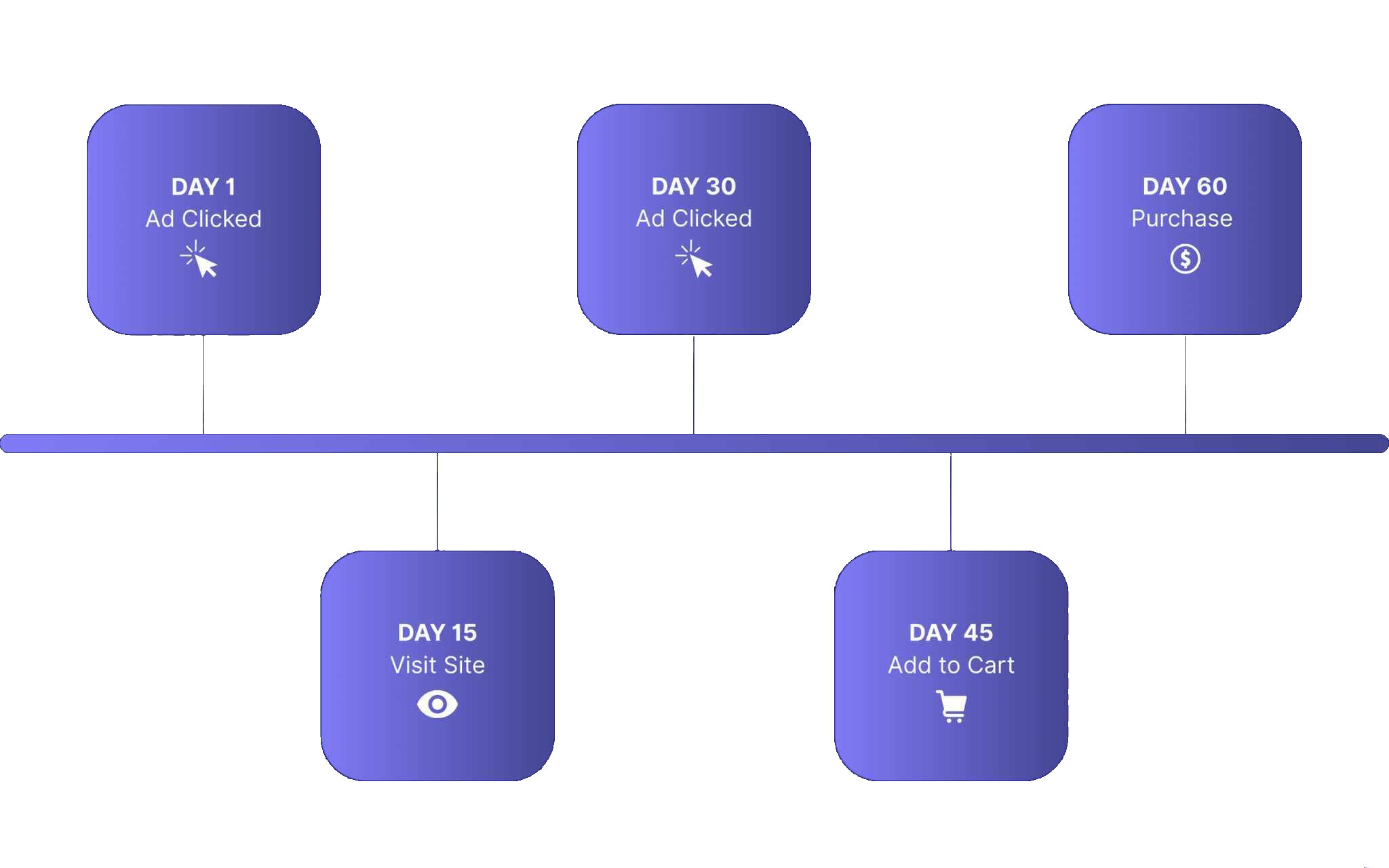 ThoughtMetric Ecommerce Marketing Analytics Screenshot