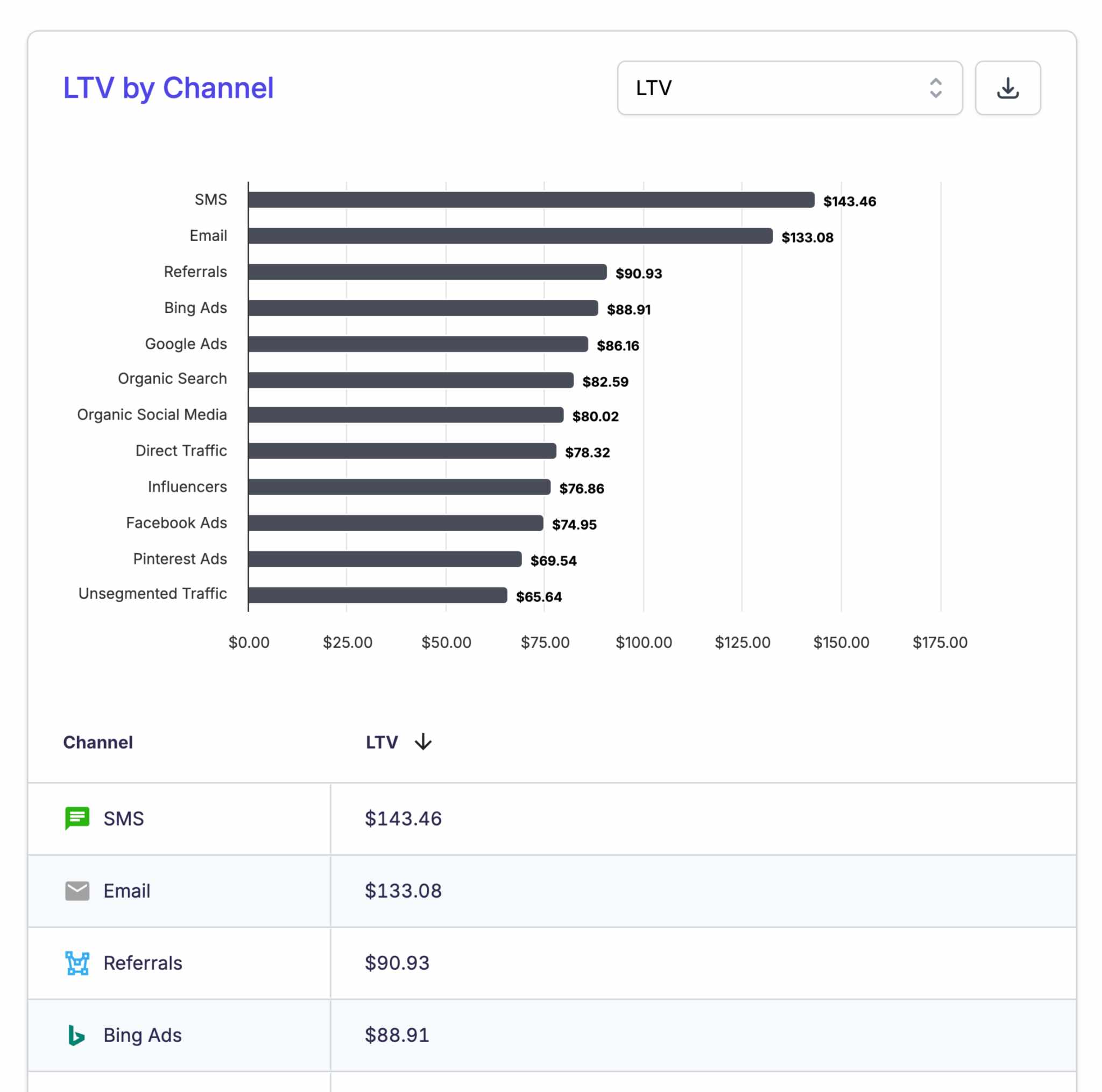ThoughtMetric Ecommerce Marketing Analytics Screenshot