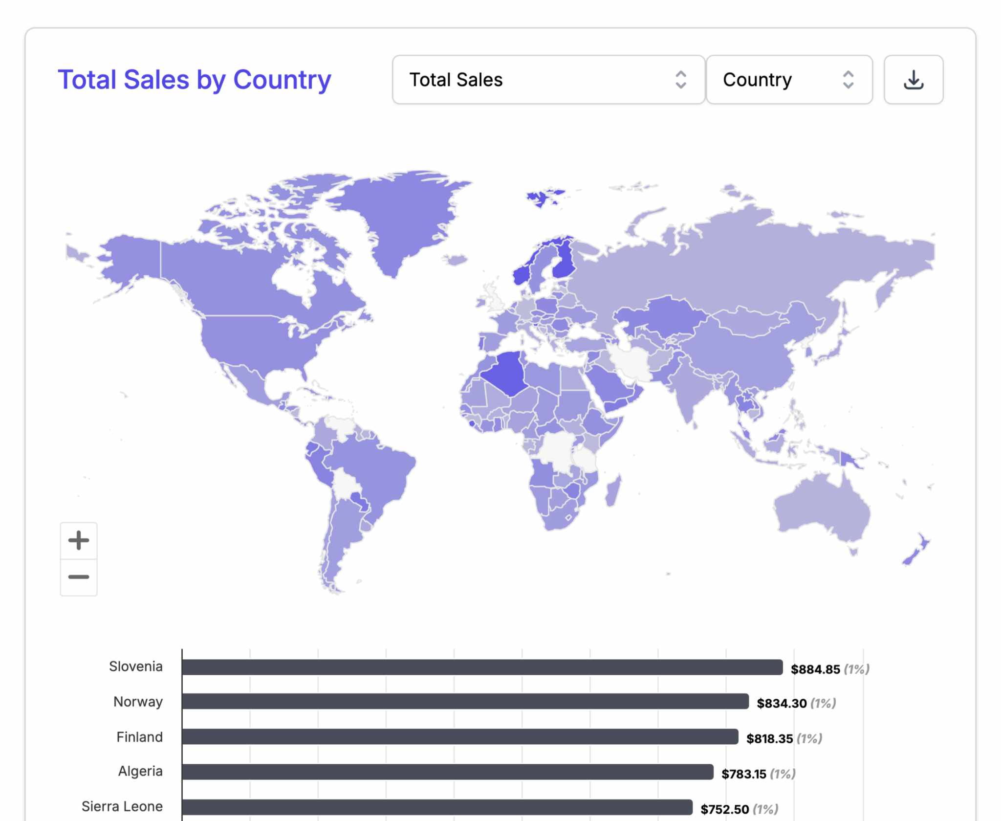 ThoughtMetric Ecommerce Marketing Analytics Screenshot
